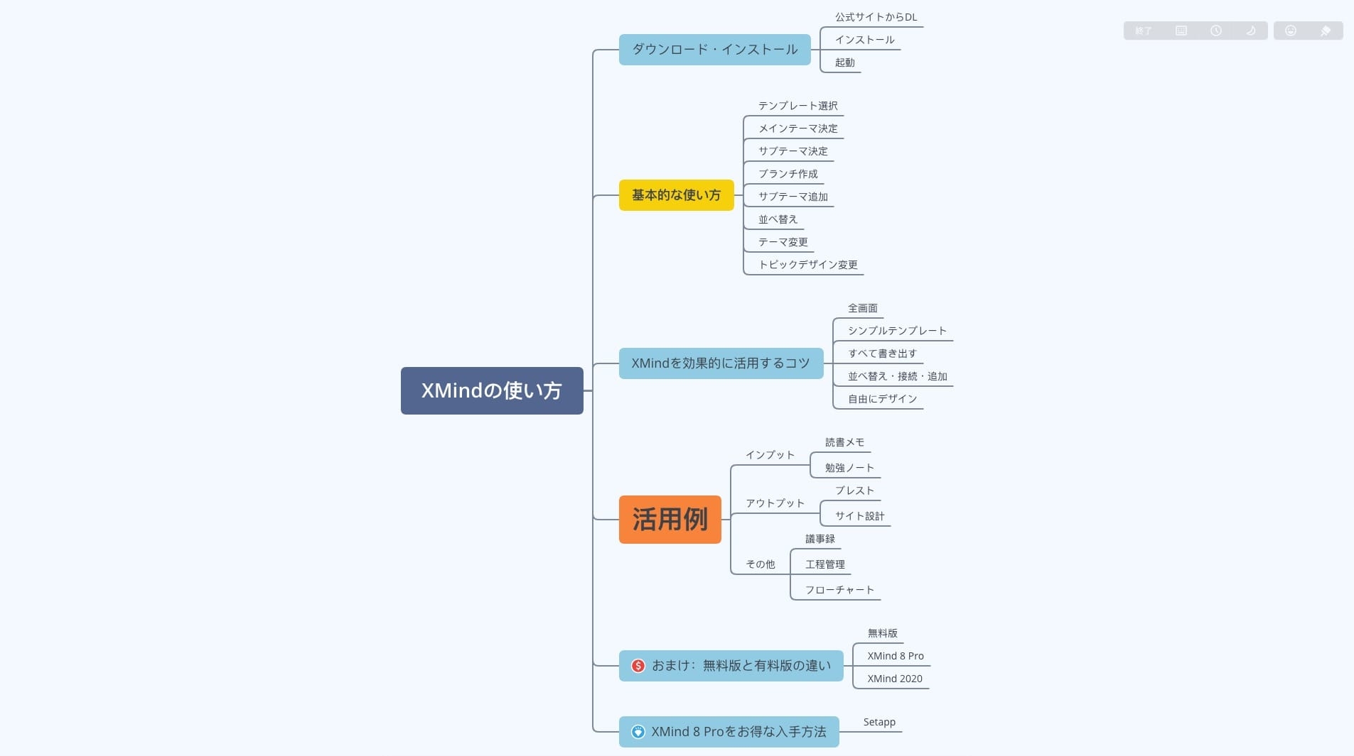 万能無料マインドマップアプリ Xmind の使い方 活用例3選 アイデア 情報整理