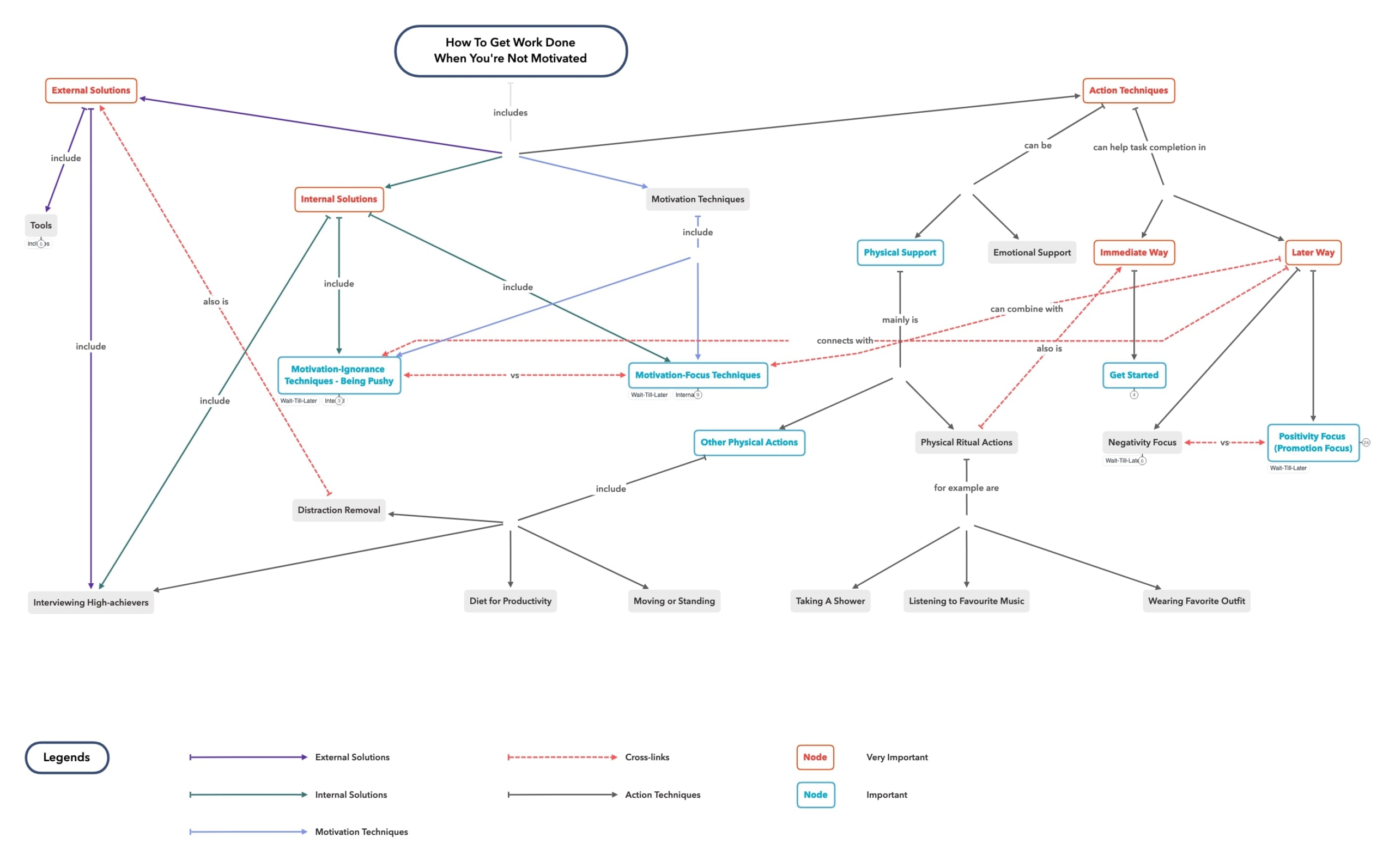 Concept Diagram