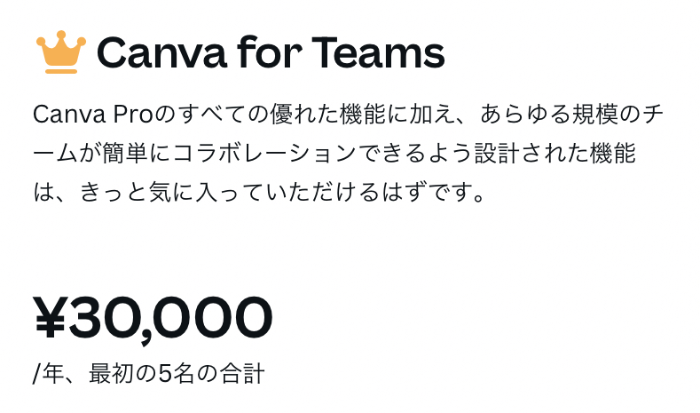 Canva：料金プラン（Teams・年単位）